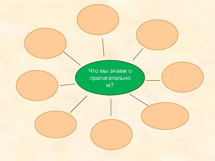 Что мы знаем о прилагательном?