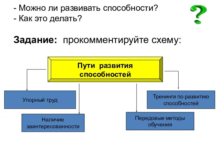 - Можно ли развивать способности? - Как это делать? Задание: прокомментируйте схему: