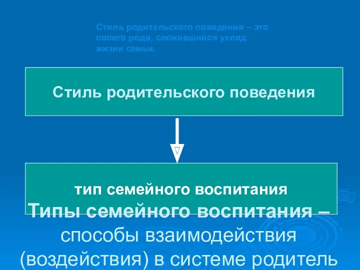 Стиль родительского поведения – это своего рода, сложившийся уклад жизни