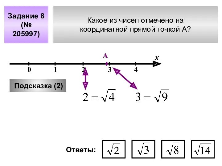 Какое из чисел отмечено на координатной прямой точкой A? Задание 8 (№ 205997)