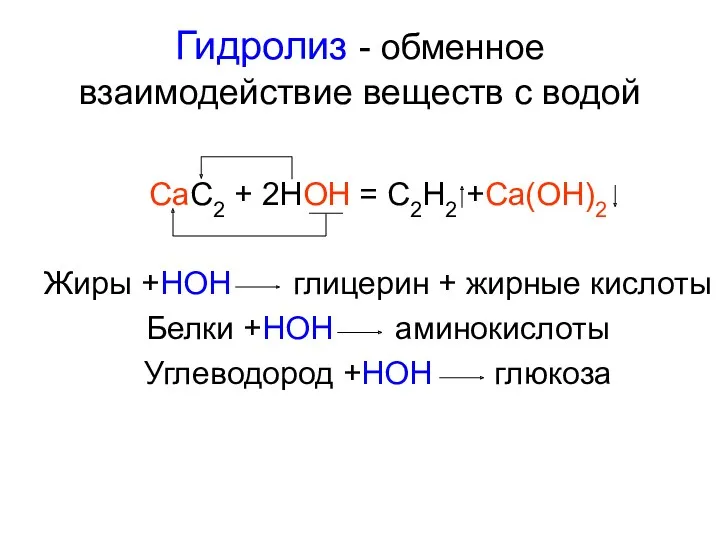 Гидролиз - обменное взаимодействие веществ с водой CaC2 + 2HOH = C2H2 +Ca(OH)2