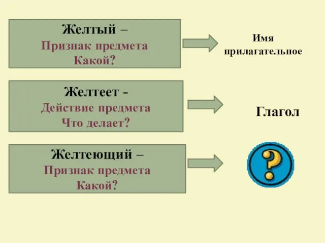 Желтый – Признак предмета Какой? Желтеет - Действие предмета Что