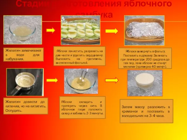 Стадии приготовления яблочного самбука Желатин замачивают в воде для набухания.