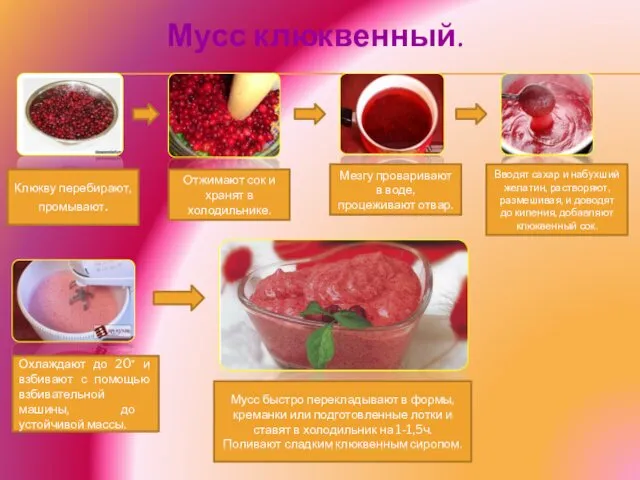 Мусс клюквенный. Клюкву перебирают, промывают. Отжимают сок и хранят в