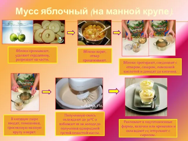 Мусс яблочный (на манной крупе). Яблоки промывают, удаляют сердцевину, разрезают