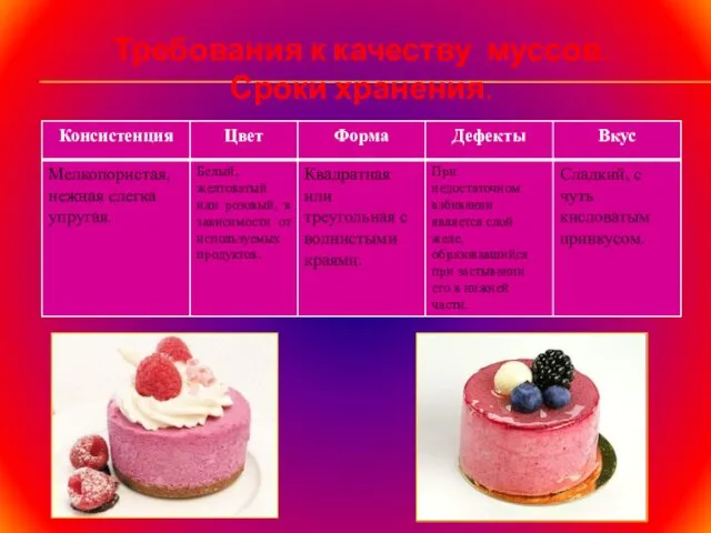 Требования к качеству муссов. Сроки хранения.