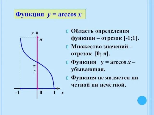 Область определения функции – отрезок [-1;1]. Множество значений – отрезок