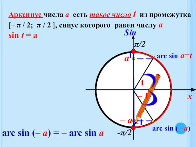 x π/2 а Sin -π/2 arc sin a=t – a