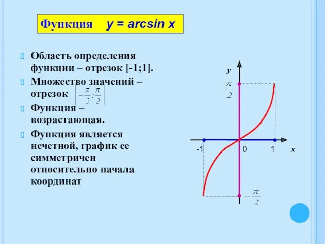 Область определения функции – отрезок [-1;1]. Множество значений – отрезок