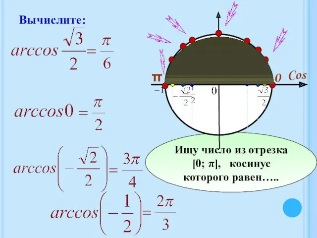 Ищу число из отрезка [0; π], косинус которого равен….. Вычислите: