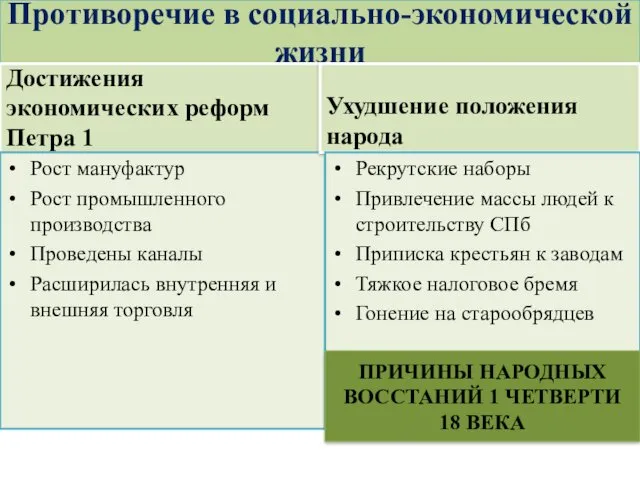 Противоречие в социально-экономической жизни Достижения экономических реформ Петра 1 Рост