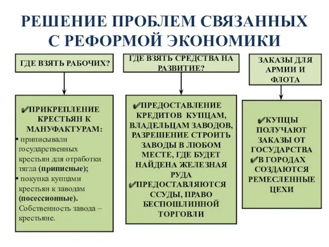 РЕШЕНИЕ ПРОБЛЕМ СВЯЗАННЫХ С РЕФОРМОЙ ЭКОНОМИКИ ГДЕ ВЗЯТЬ РАБОЧИХ? ГДЕ