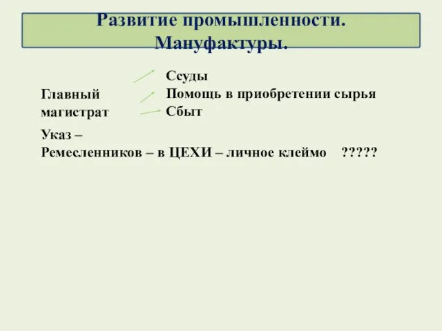 Главный магистрат Ссуды Помощь в приобретении сырья Сбыт Указ –