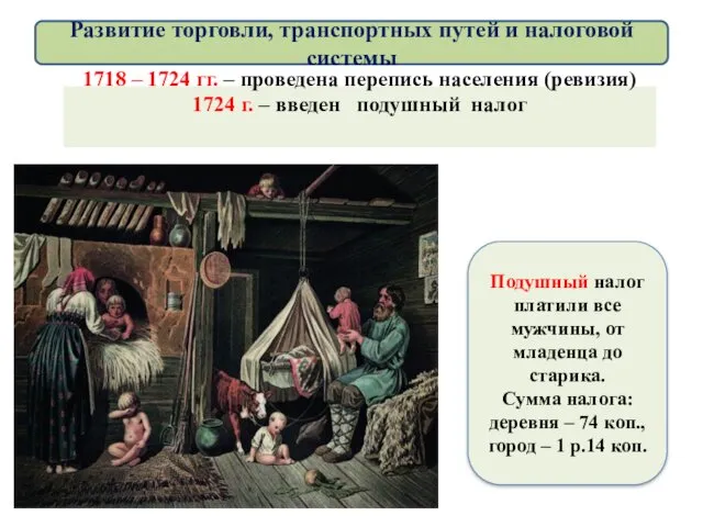 1718 – 1724 гг. – проведена перепись населения (ревизия) 1724