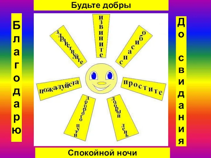 Благодарю Будьте добры До свидания Спокойной ночи