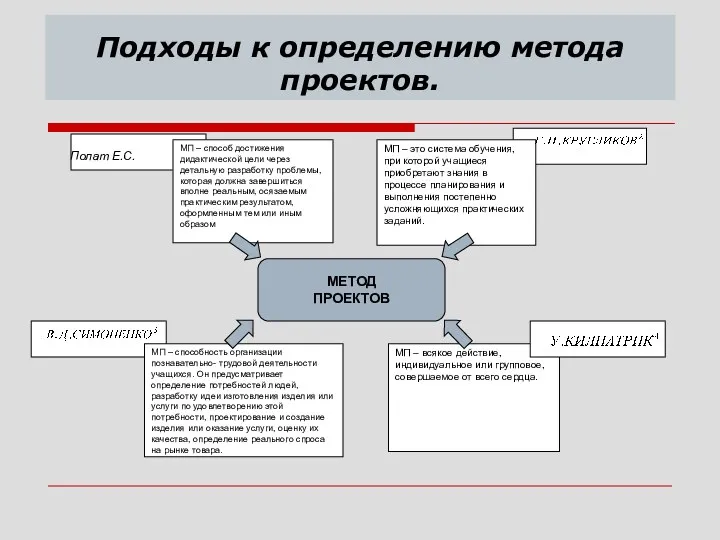 Подходы к определению метода проектов. МЕТОД ПРОЕКТОВ Полат Е.С. МП