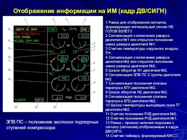 Отображение информации на ИМ (кадр ДВ/СИГН) 1 Рамка для отображения сигналов, формирующих интегральный