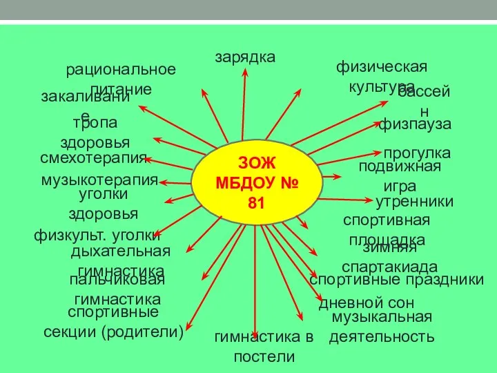 физпауза физическая культура бассейн спортивные праздники прогулка подвижная игра спортивная