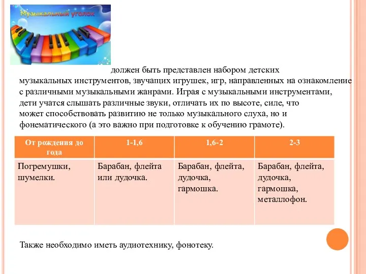 должен быть представлен набором детских музыкальных инструментов, звучащих игрушек, игр,