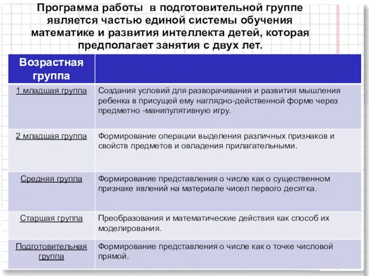 Программа работы в подготовительной группе является частью единой системы обучения