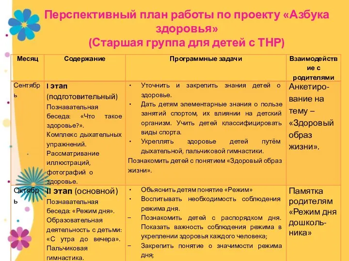 Перспективный план работы по проекту «Азбука здоровья» (Старшая группа для детей с ТНР)