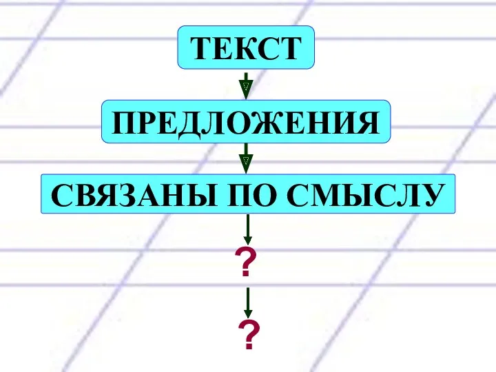 ТЕКСТ ПРЕДЛОЖЕНИЯ СВЯЗАНЫ ПО СМЫСЛУ ? ?