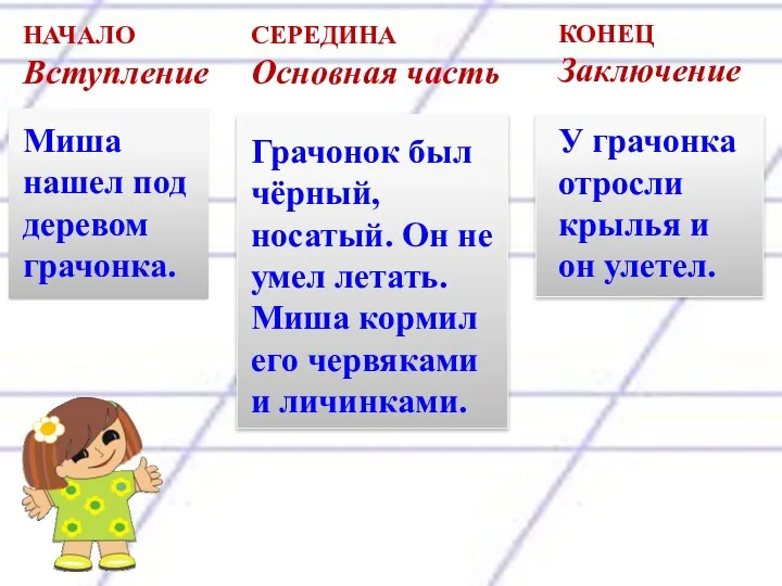 У грачонка отросли крылья и он улетел. Грачонок был чёрный,