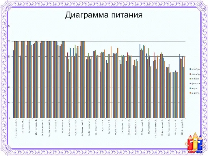 Диаграмма питания