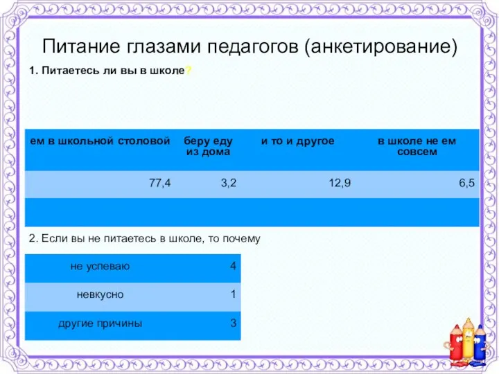 Питание глазами педагогов (анкетирование)