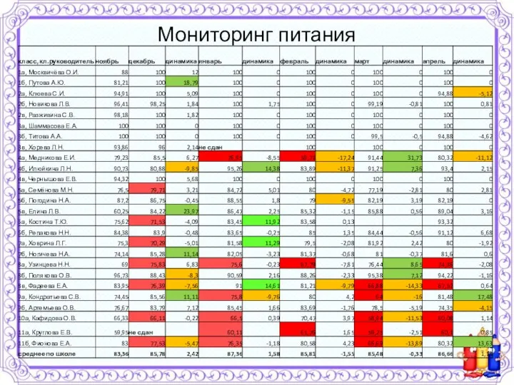 Мониторинг питания