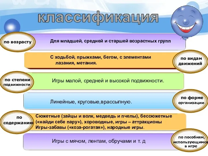 С ходьбой, прыжками, бегом, с элементами лазания, метания. Сюжетные (зайцы