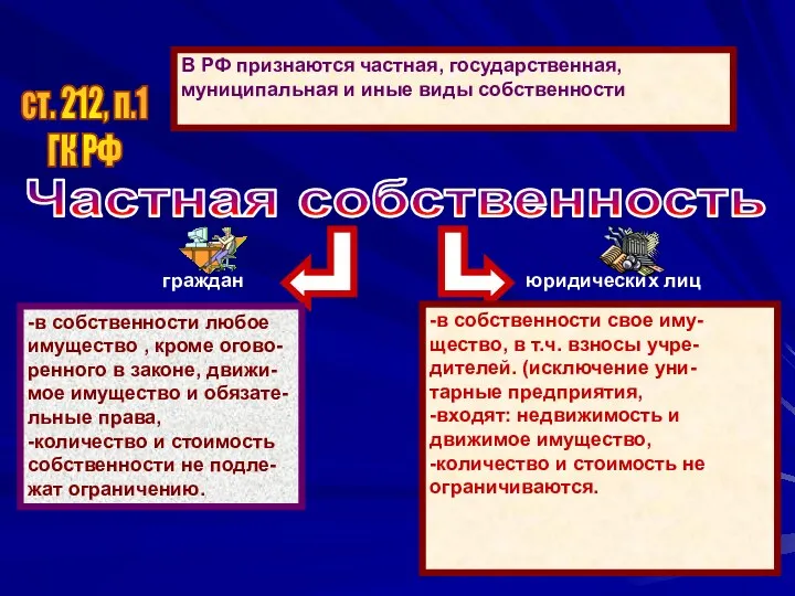 В РФ признаются частная, государственная, муниципальная и иные виды собственности