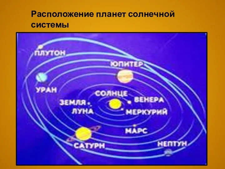 Расположение планет солнечной системы