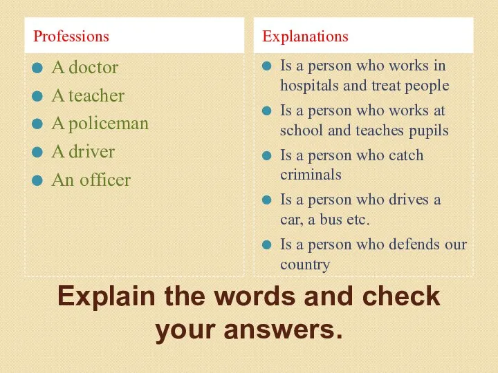 Explain the words and check your answers. Professions Explanations A