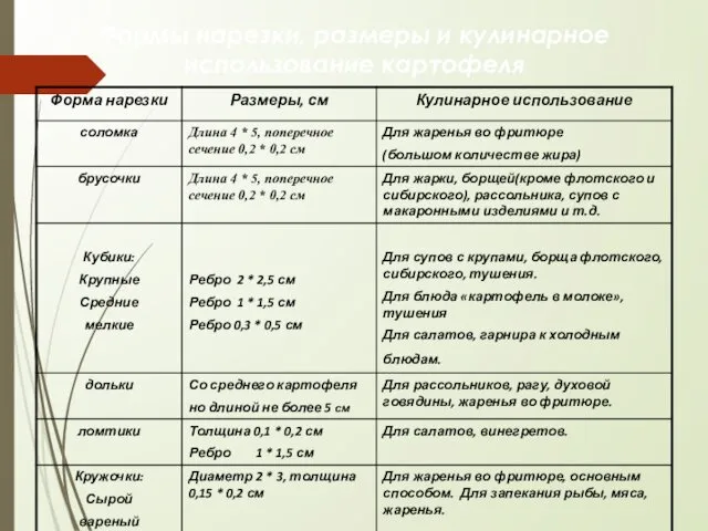 Формы нарезки, размеры и кулинарное использование картофеля