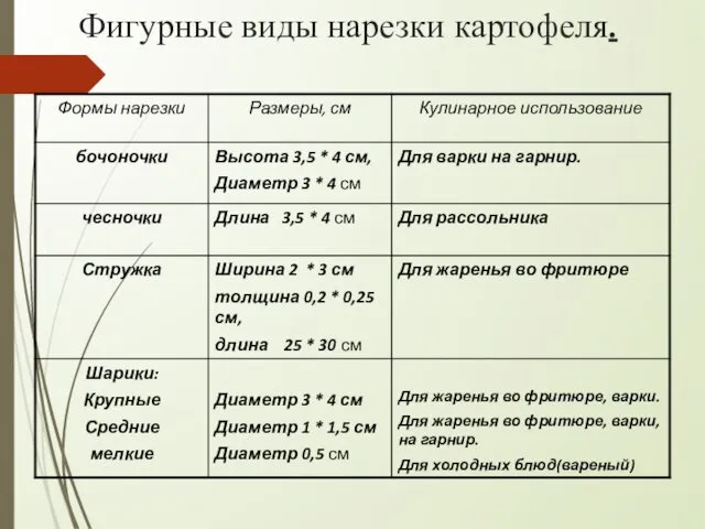 Фигурные виды нарезки картофеля.