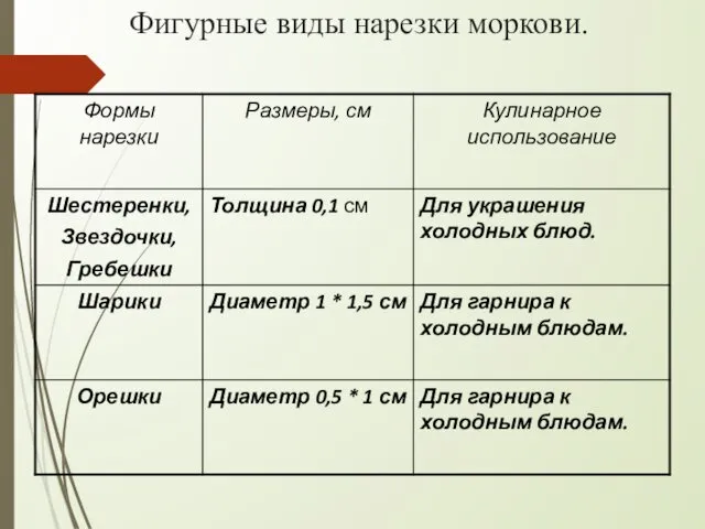 Фигурные виды нарезки моркови.