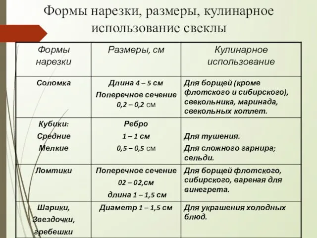 Формы нарезки, размеры, кулинарное использование свеклы