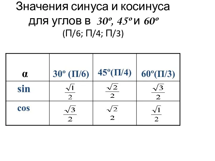 Значения синуса и косинуса для углов в 30º, 45º и 60º (П/6; П/4; П/3)