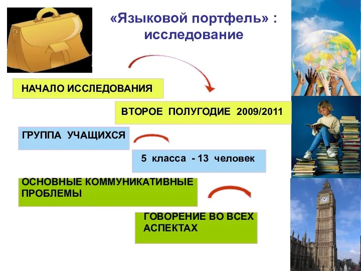 «Языковой портфель» : исследование НАЧАЛО ИССЛЕДОВАНИЯ ВТОРОЕ ПОЛУГОДИЕ 2009/2011 ГРУППА