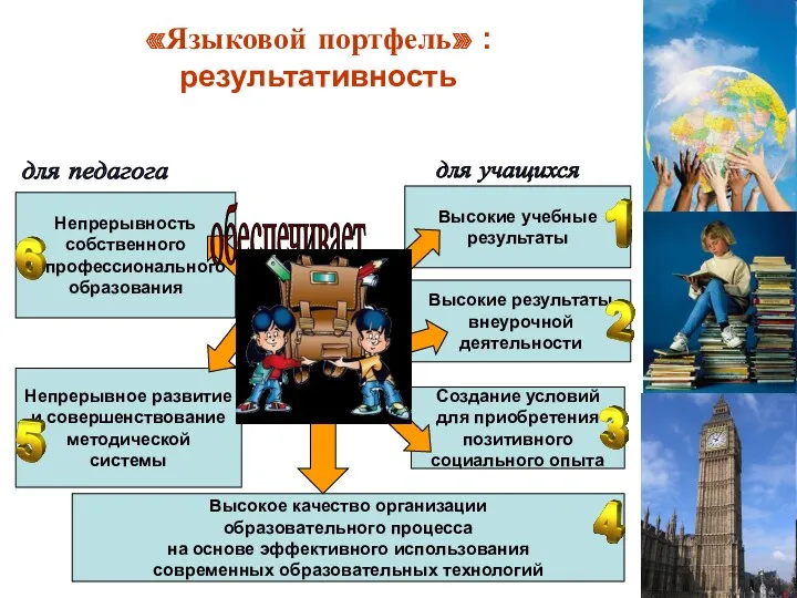 Высокое качество организации образовательного процесса на основе эффективного использования современных