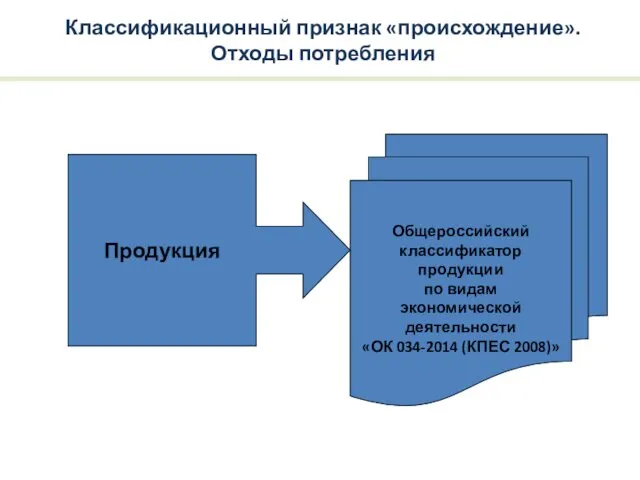 Классификационный признак «происхождение». Отходы потребления Общероссийский классификатор продукции по видам