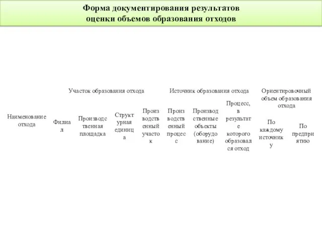 Форма документирования результатов оценки объемов образования отходов