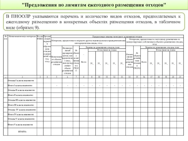 "Предложения по лимитам ежегодного размещения отходов" В ПНООЛР указываются перечень