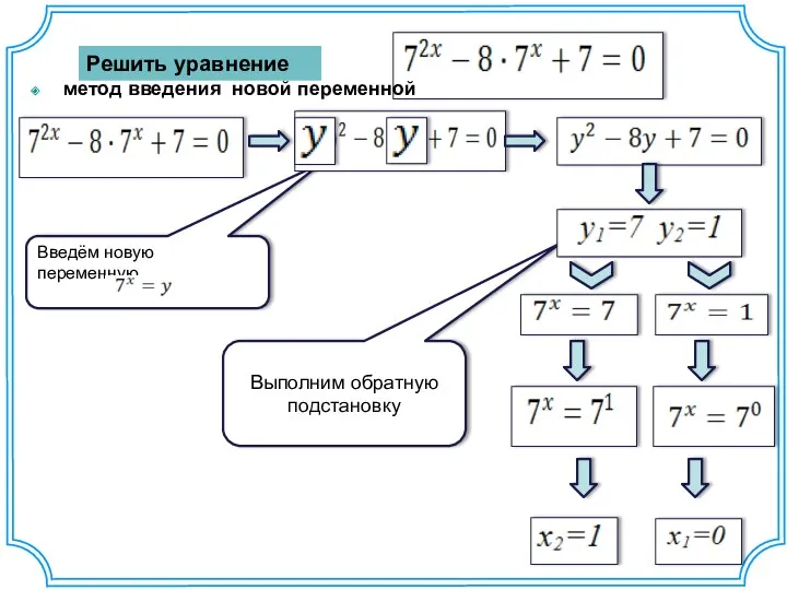 Введём новую переменную Выполним обратную подстановку Решить уравнение метод введения новой переменной