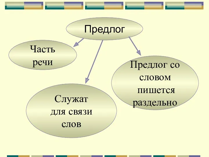Предлог Часть речи Служат для связи слов Предлог со словом пишется раздельно
