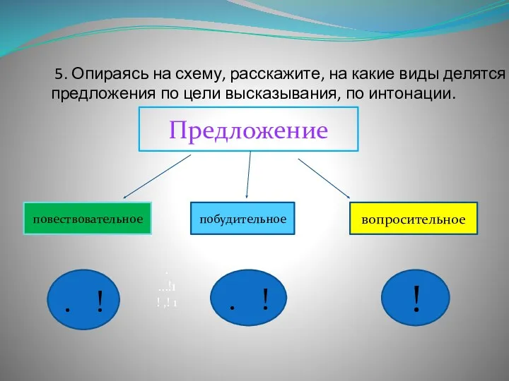 5. Опираясь на схему, расскажите, на какие виды делятся предложения