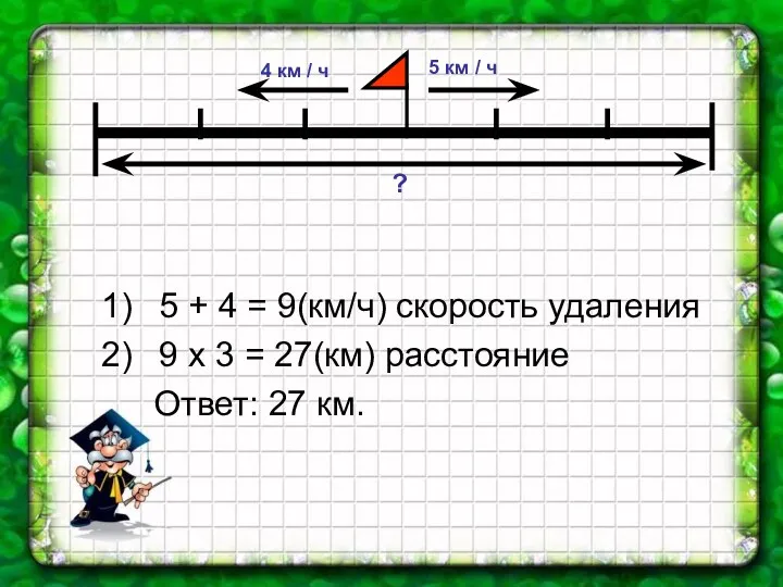 5 км / ч 4 км / ч 5 +