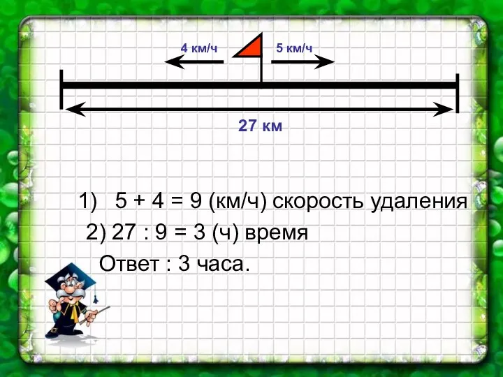 5 км/ч 4 км/ч 5 + 4 = 9 (км/ч)