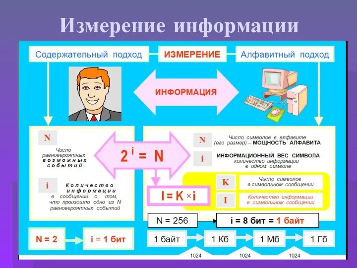 Измерение информации